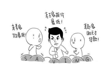 公司采购岗工作总结精选6篇