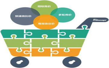 采购的实习心得5篇