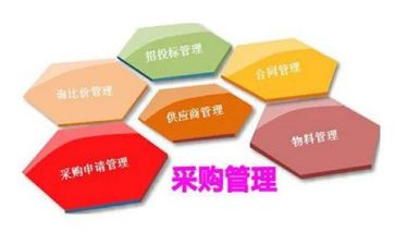 采购合同范本范本5篇