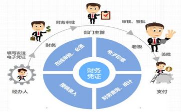 财务官演讲稿优秀5篇