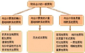 财务总结个人总结参考8篇