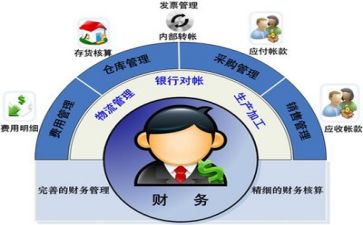 计划财务科年度工作总结6篇