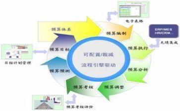 财务的月度总结报告8篇