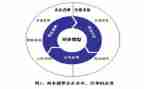 2024年终财务述职报告范文7篇