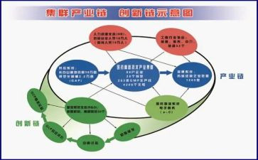 2023文化产业工作总结5篇