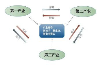 茶产业发展的调研报告8篇