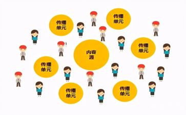 声音的传播教案8篇