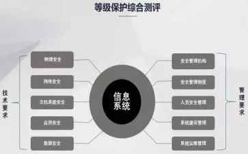 医院信息科等保工作计划8篇
