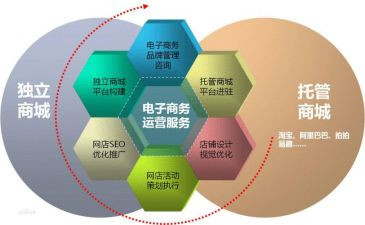 五一电商活动方案7篇