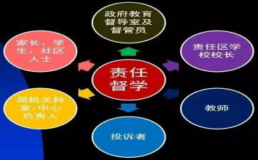 督学双减督导工作总结5篇