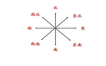 心的方向演讲稿6篇