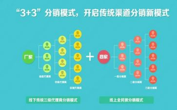 分销代理合同6篇