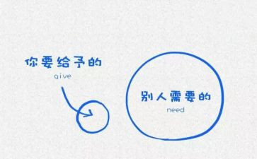 给予作文600字精选5篇
