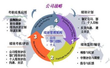 培训管理的心得精选8篇