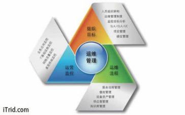 局合同管理工作总结通用5篇