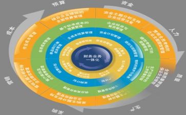 教师管理岗培训心得体会7篇