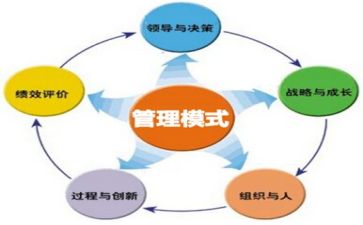 管理反思心得体会6篇