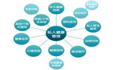 2024年管理工作总结优质7篇