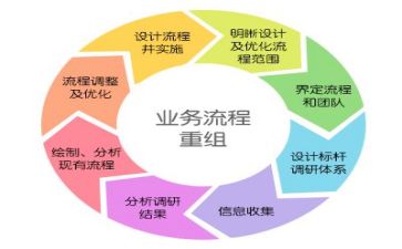 合同管理月工作总结8篇