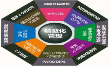 管理岗培训心得体会参考8篇