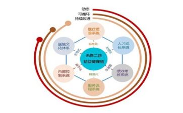 合同管理的工作总结最新8篇