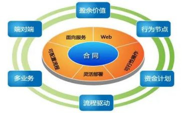 教师管与理心得精选7篇