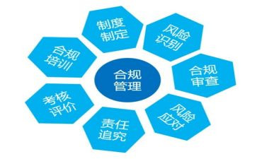 合规工作总结工作总结6篇