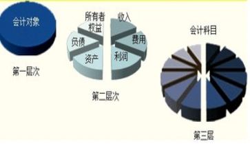 会计岗工作计划范文优质7篇