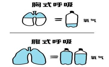 呼吸护士个人总结8篇