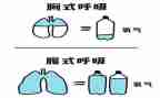 呼吸护士个人总结8篇