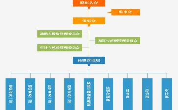 对监事会工作计划5篇