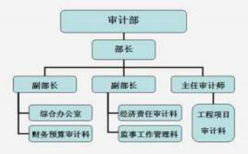 监事会年度工作总结6篇