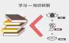 教育类培训心得体会参考5篇