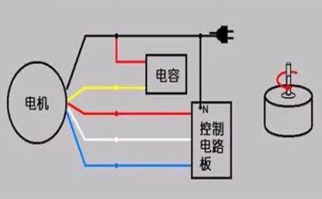 接线路的工作总结7篇