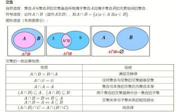 矛和盾的集合教案6篇