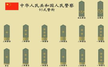 晋升警衔培训心得体会8篇