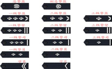 2024警衔培训心得6篇
