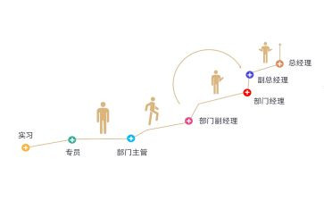 申请工资晋级的申请书5篇