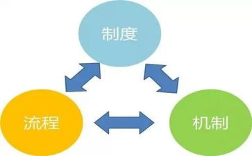 三项机制心得体会范文7篇