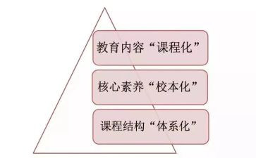 学习课改心得体会5篇