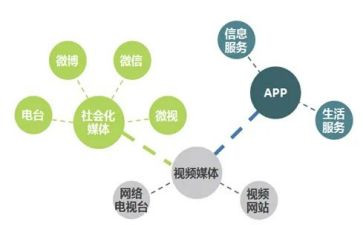 写媒体工作总结优质8篇
