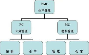 pmc2024年重点工作计划5篇