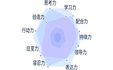 潜能生工作总结8篇