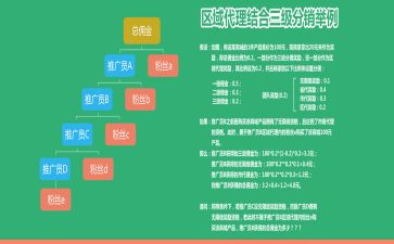 酒区域代理合同模板6篇