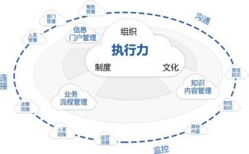 城市管理调查报告5篇