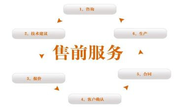 销售前台总结工作总结6篇