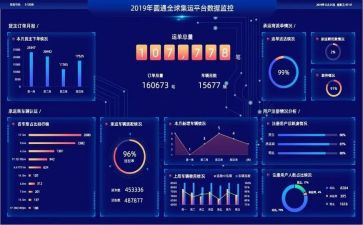数据分析年度总结7篇