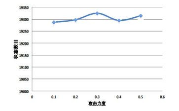 感知3以内的数量小班教案6篇