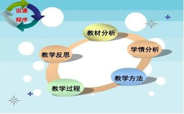 说课听课心得体会精选7篇