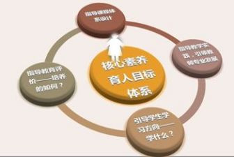 礼仪素养的演讲稿7篇